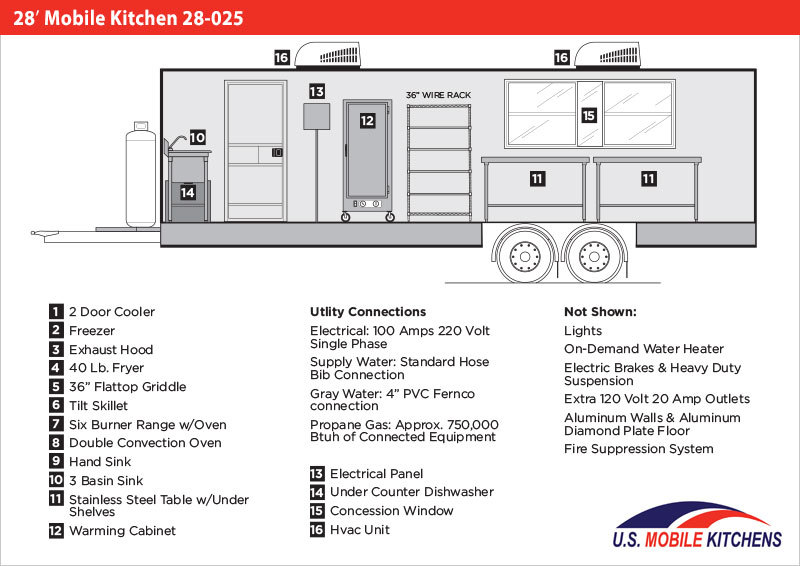 28' Mobile Kitchen 28025 Mobile Kitchens U.S. Mobile Kitchens